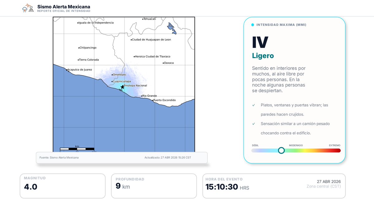 Sismoalertamex's tweet image. Se ha generado un mapa revisado de intensidades para el sismo que se registró a las 15:10 a 5 km al suroeste de pinotepa nacional, #Oaxaca con una magnitud de 4.0, según el Servicio Sismológico Nacional (SSN).

#sismo #temblor