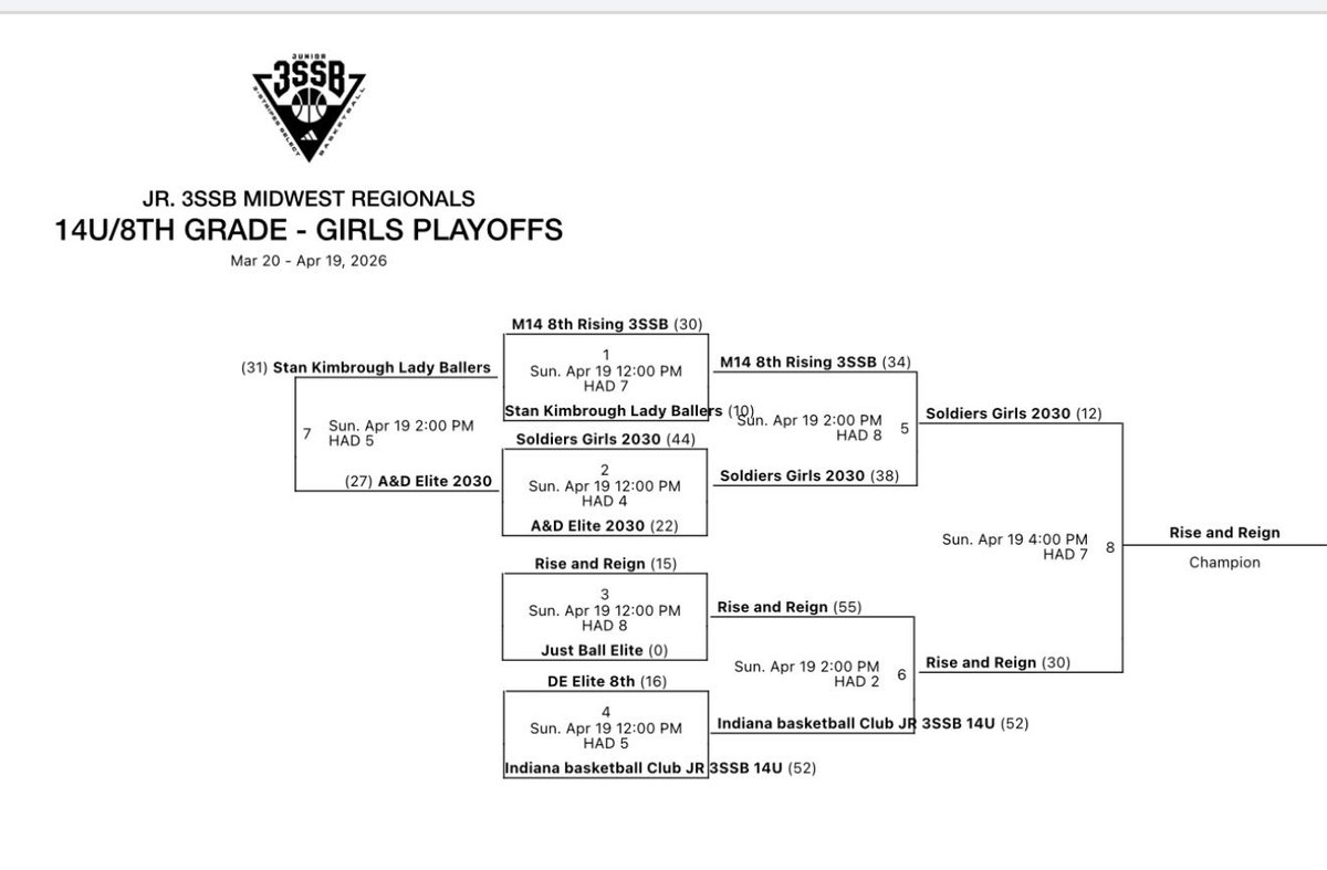 Indiana Basketball Club 14U Jr3SSB tweet media