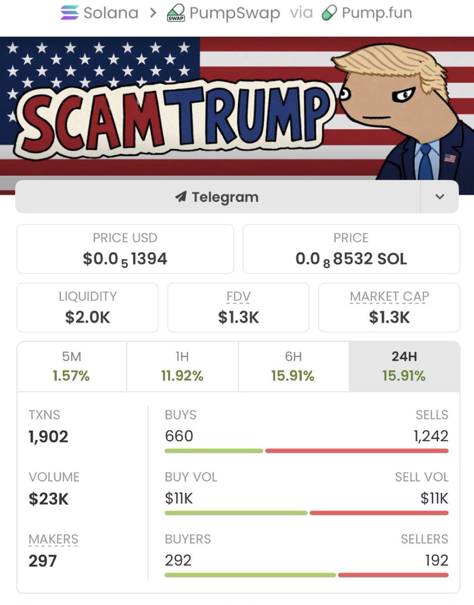 Memecoin trader tweet media
