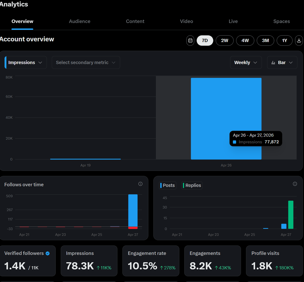 RuneSwap.com tweet media