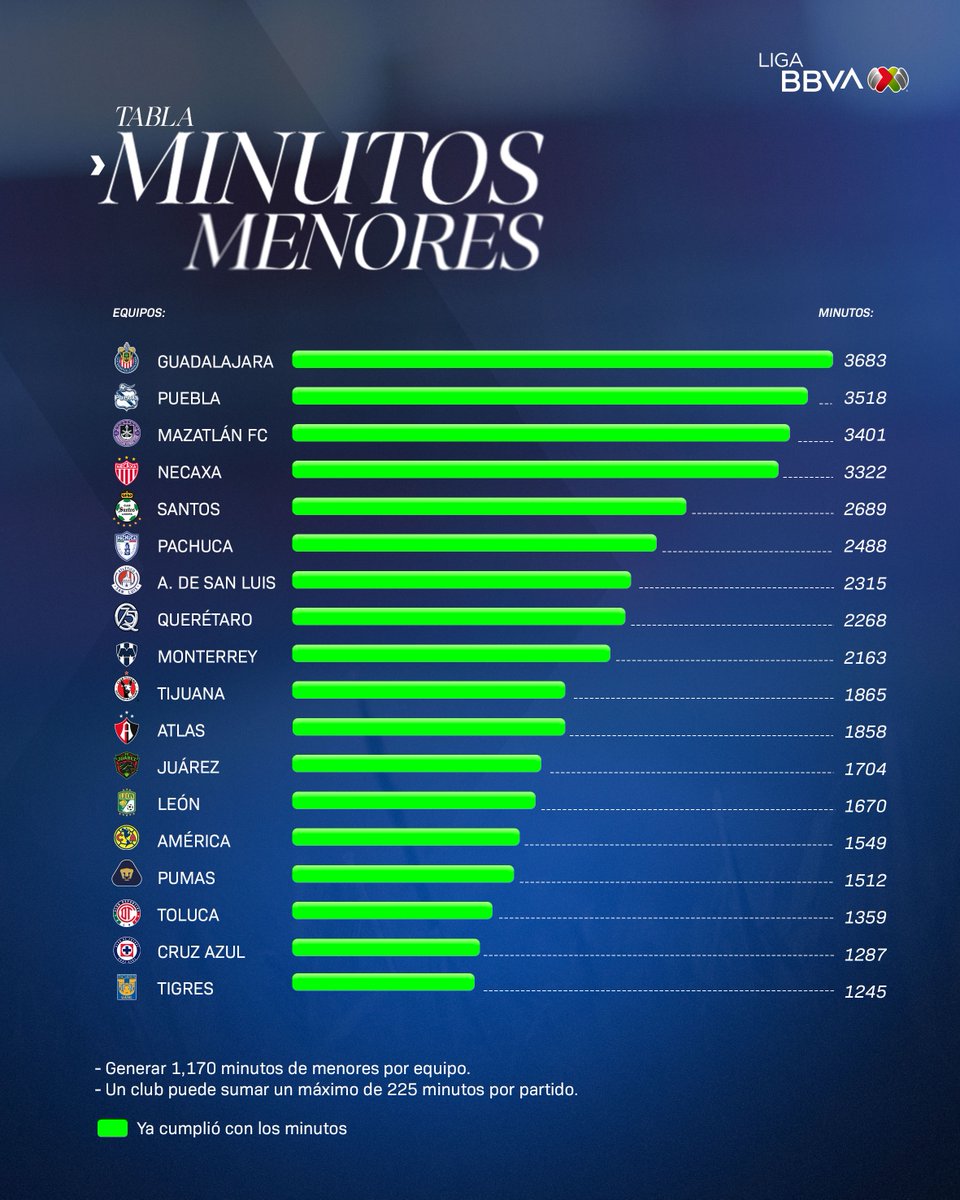 Liga BBVA MX tweet media