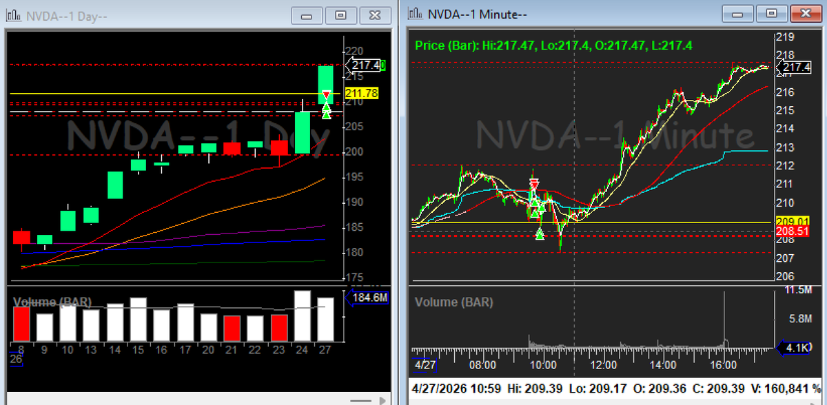 HettyTradess's tweet photo. Made most of my gains on shorting $NDVA today but imagine if I took the reversal 🤦‍♀️ https://t.co/nVOplAKGw0