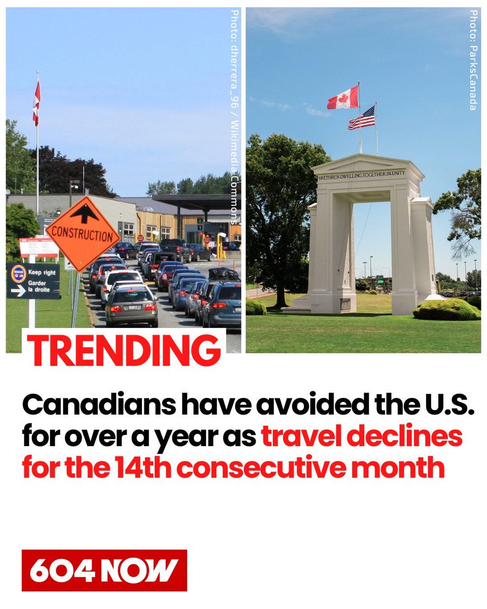 604Now's tweet image. Downward trends have continued for more than a year as Canadians' return trips to the U.S. declined for the 14th consecutive month. Comparing March 2025 and 2024's numbers, there is a 32% decrease as travel patterns shift for Canadians heading elsewhere.
