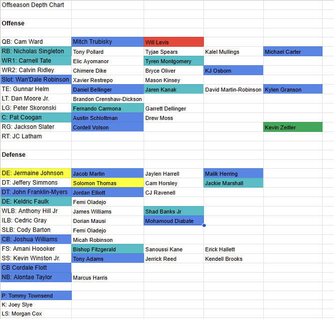 Major Kees tweet media