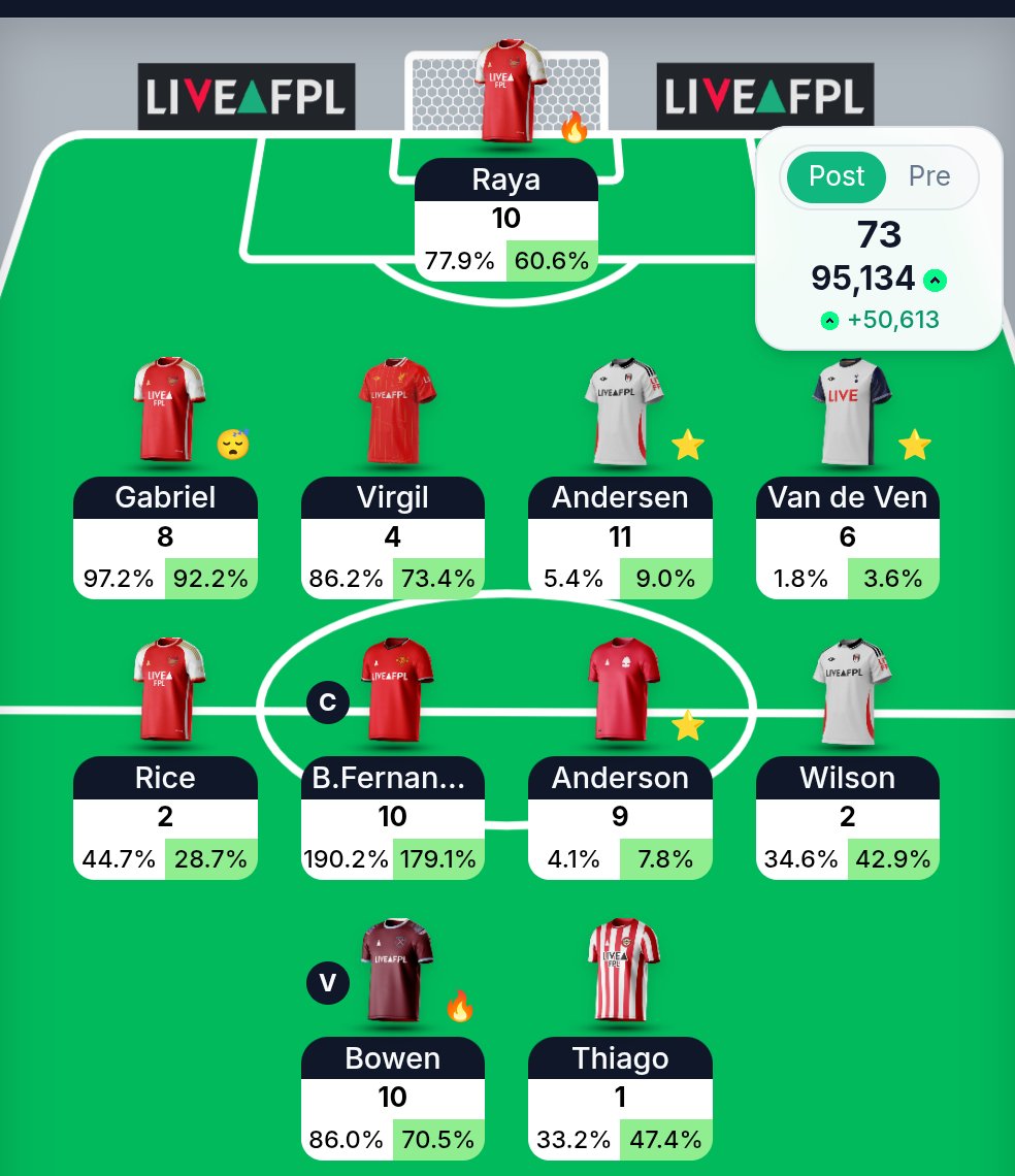 FPL Economist tweet media