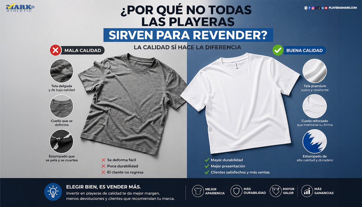 playerasmark's tweet photo. Las mejores playeras para revender en México no son las más baratas, son las que sí vuelven a venderse.

Durabilidad, presentación y calidad hacen la diferencia en tu margen.

👉 https://t.co/f0jrZZXgqj

#PlayerasParaRevender #NegocioDePlayeras #Mayoreo https://t.co/0uyXXkUK8r