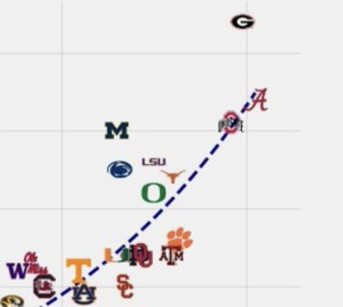 NFLU