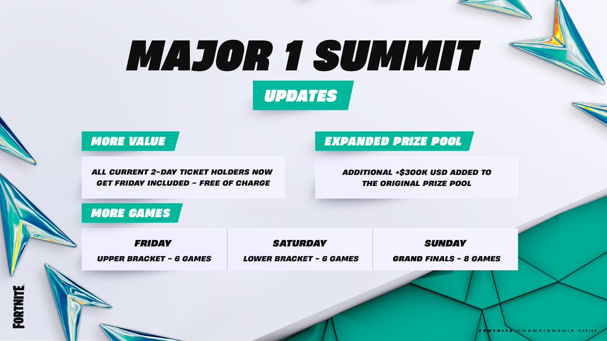 Fortnite Competitive tweet media