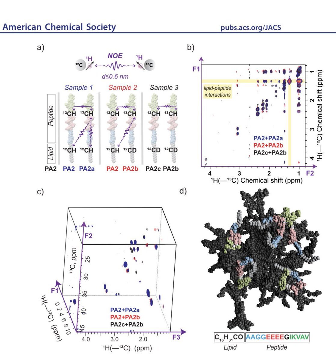 RadoslavPavlov4's tweet photo. New paper is out in @J_A_C_S. Go ➡️ check it out! Congratulations to all authors. #nmrchat #chem #biomaterials #regeneration #chemtwitter https://t.co/l17504XMC2