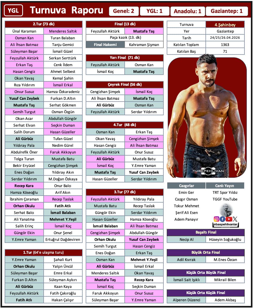 başpehlivanlar tweet media