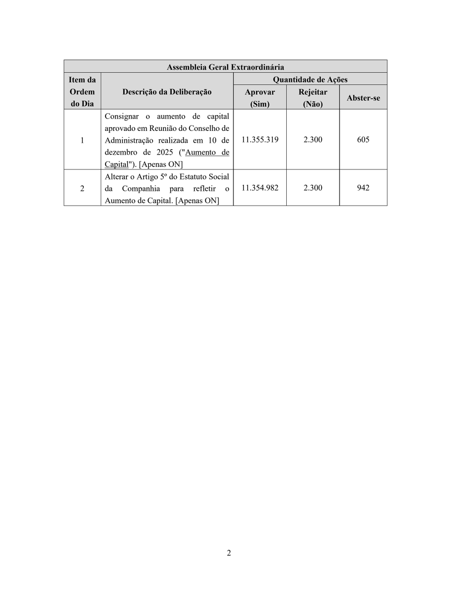 RiscoRetorno's tweet photo. A #DEXP3 e #DEXP4 divulgaram o mapa de votos à distância para a AGE de 29/04/2026, que deliberará sobre a homologação do aumento de capital aprovado em dez/2025 e a alteração do Artigo 5º do Estatuto Social para refletir essa mudança. https://t.co/ZyOrB0YVrY