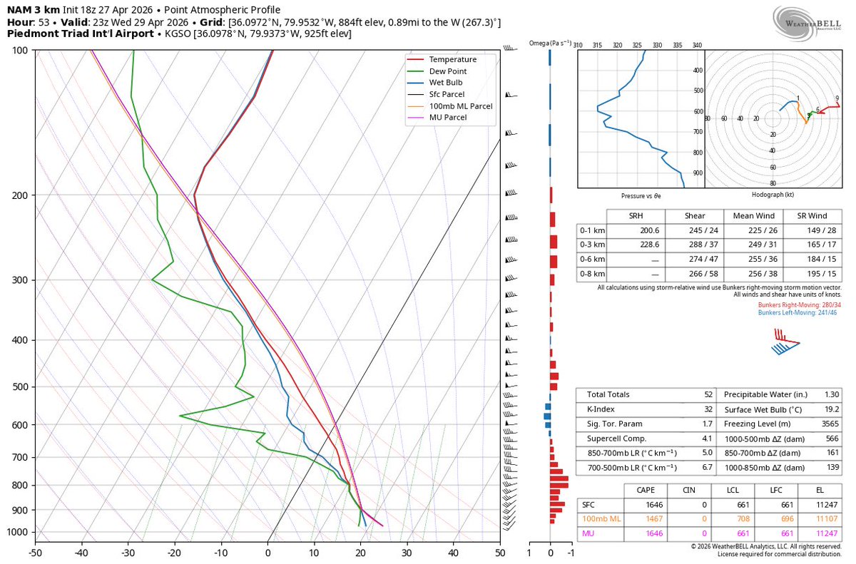 NcScStrmChasers's tweet photo. nothing set in stone yet, but there is the possibility of a few large hailers and/or strong wind gusts with storms Wednesday afternoon. i’m hoping this pans out because this storm season has been a off to such a slow start, especially with the drought in place. https://t.co/pXTK8J9blb