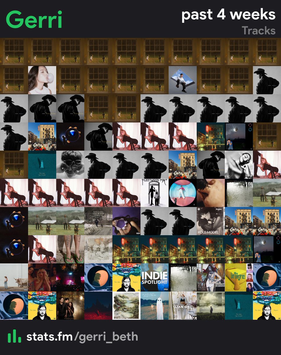 cherhorowiz's tweet image. my last 4 weeks … and yet this album has been out mere days 🫣