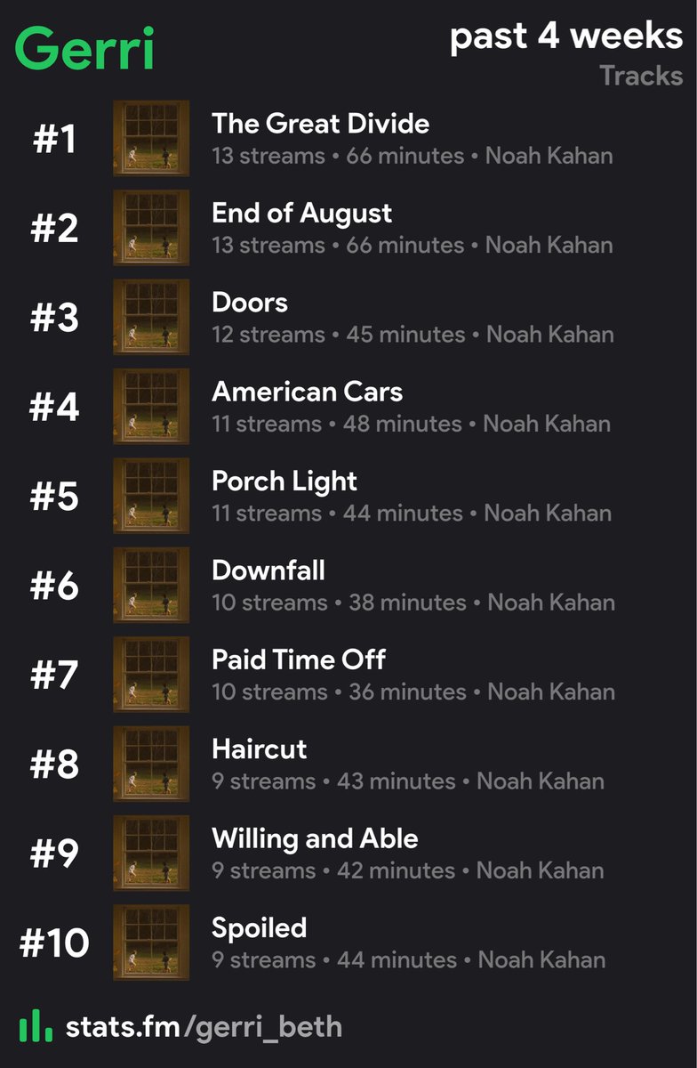 cherhorowiz's tweet image. my last 4 weeks … and yet this album has been out mere days 🫣