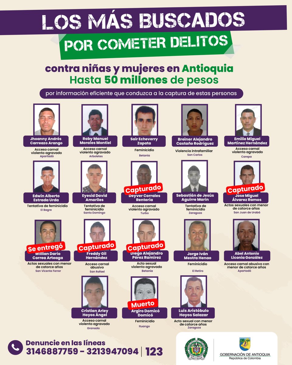 Capturado otro de los agresores de niñas y mujeres más buscados en Antioquia: se trata de Deyver Corrales Rentería, presunto responsable del delito de acceso carnal violento agravado contra una menor de edad. Fue ubicado en Medellín y puesto a disposición de las autoridades