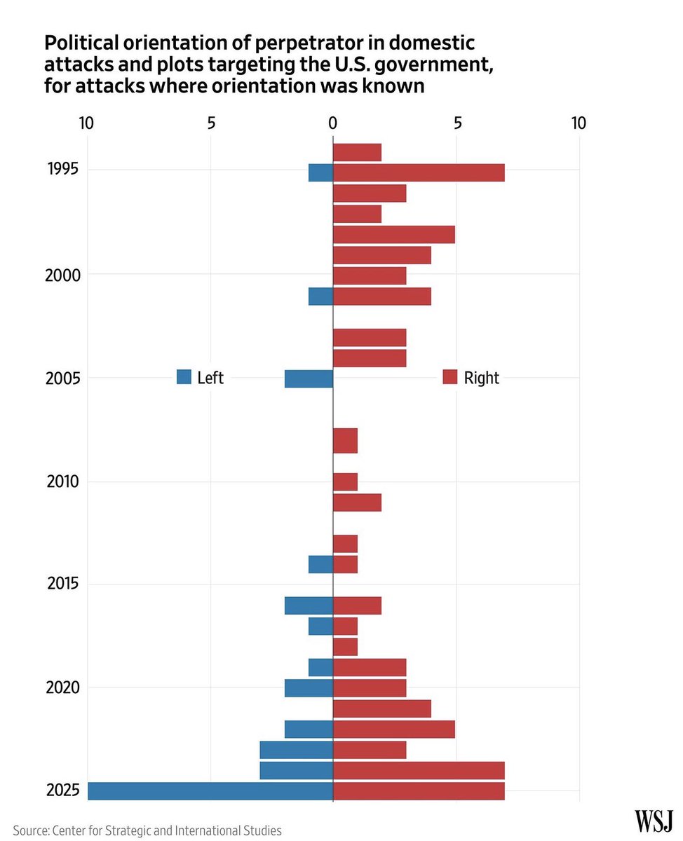 Frank Luntz tweet media
