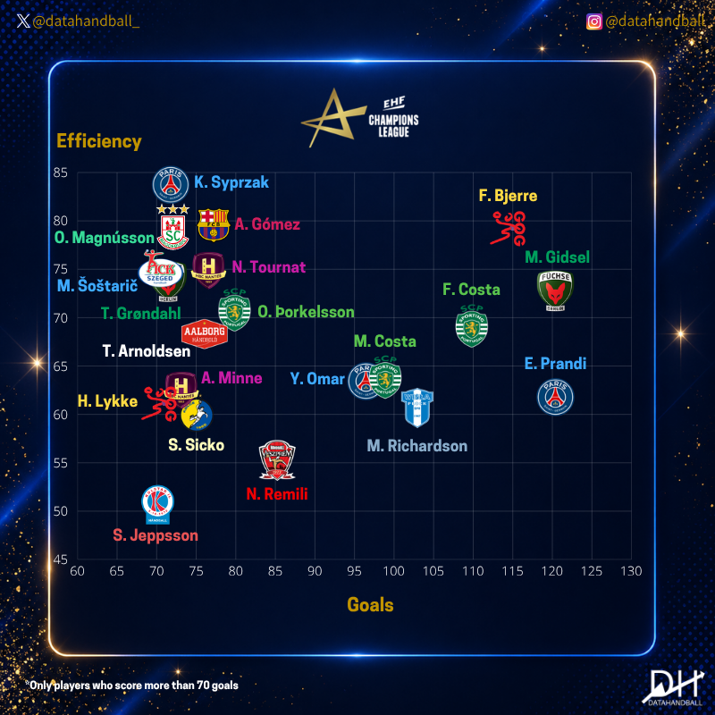 datahandball tweet media