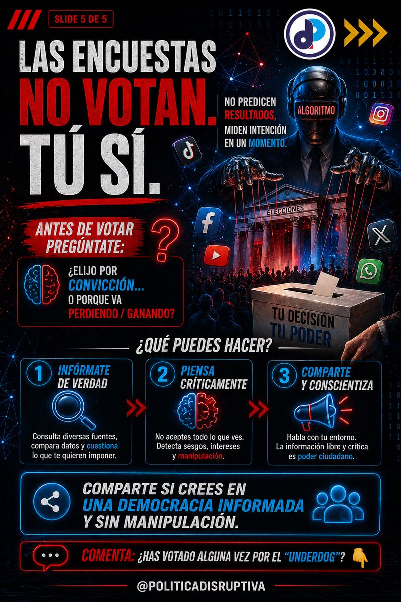 Politicadisrup's tweet image. Las encuestas decían 5%... ¿El resultado? Ganó.
Esto es el "Efecto Underdog" y así se usa en política 👇
Desliza para entender por qué ser "el débil" te da votos. #compol #trending