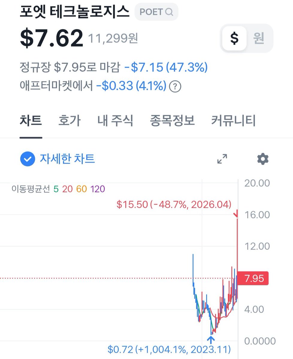 응원하는 초코 tweet media