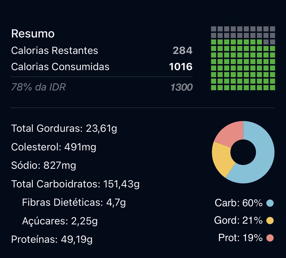 Bombomtpy's tweet image. Resuminho d hj (max d calorias 1000)
Alem d ultrapassar o meu máximo diário eu ainda tive uma leve compulsão aqui e comi bolo🐷
#ed #edtwt