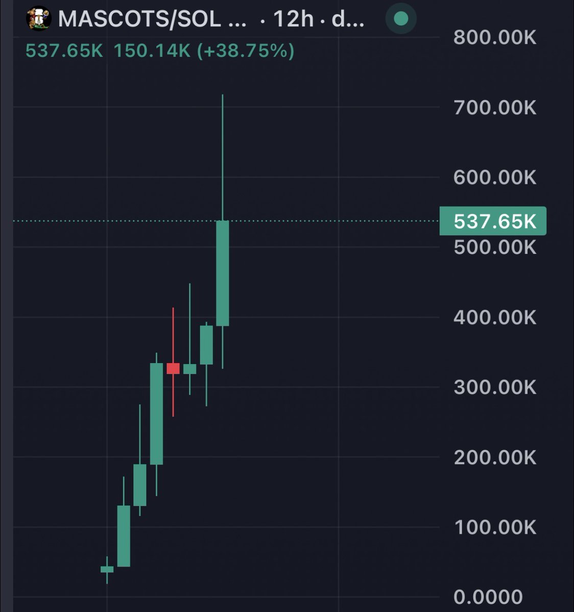 Blockchain Bob tweet media