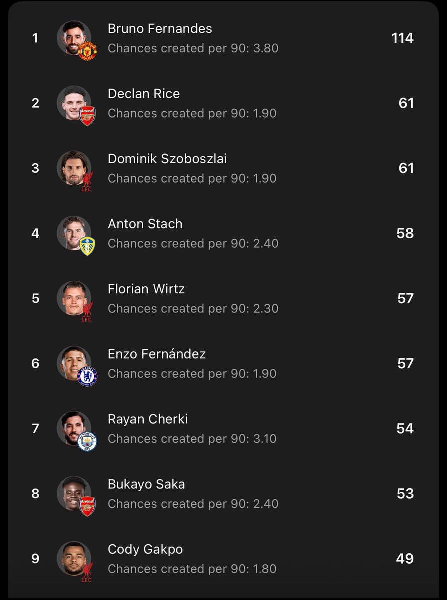 Sefton Stats tweet media