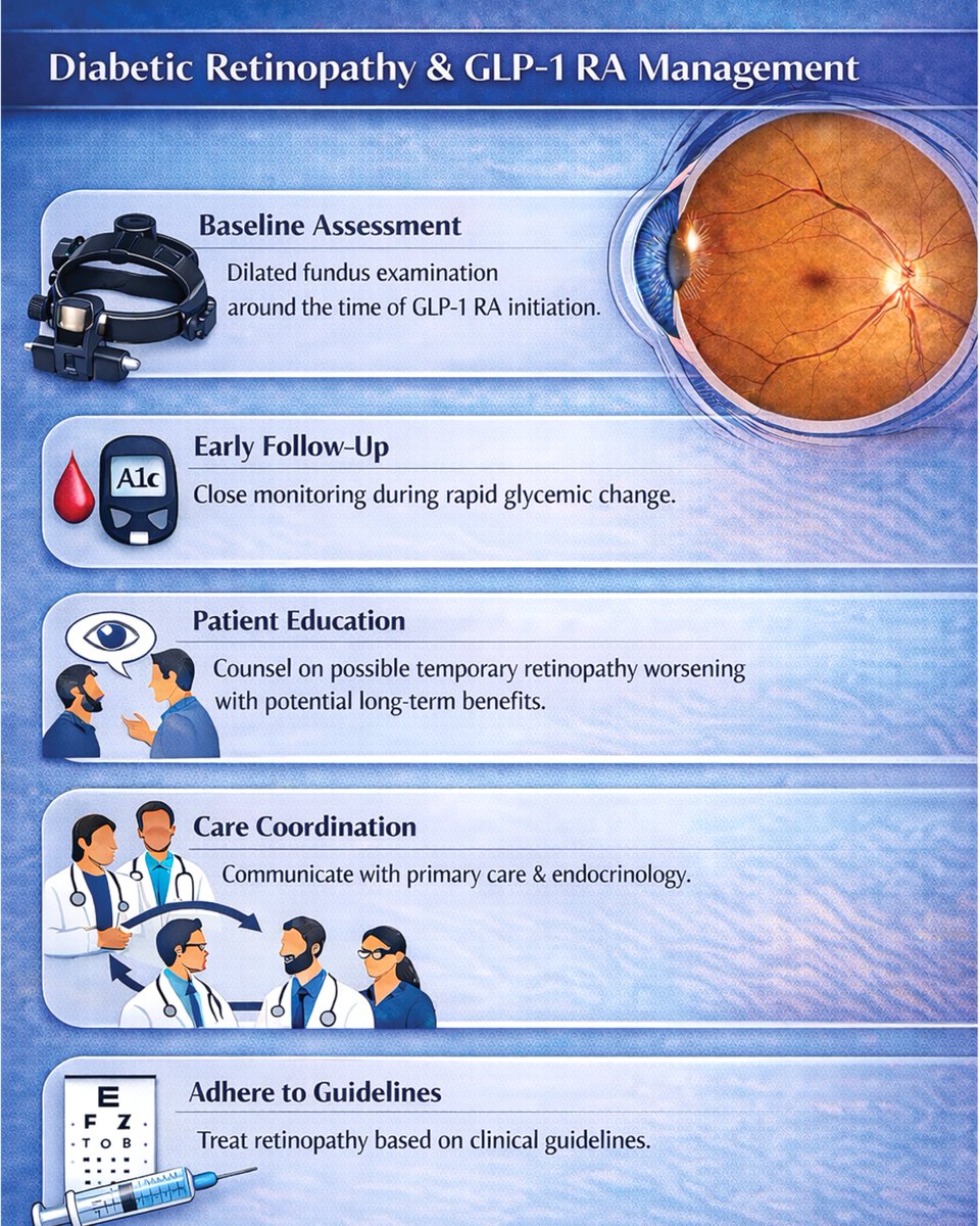RetSpecMag's tweet image. What does current data tell us about GLP-1 receptor agonists and diabetic retinopathy? 💉

Here's what eye doctors need to know: retina-specialist.com/article/glp1-r…🔗

#retina #retinaspecialist #ophthalmology #glp1 #semaglutide #ozempic #glp1s #diabeticretinopathy #retinopathy