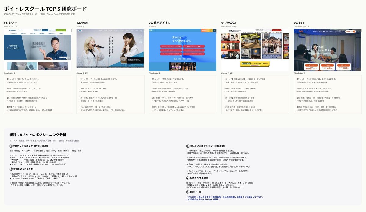 にしのはら|ラングローブ㈱代表 tweet media