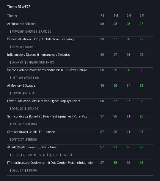 Apollo_Trends's tweet image. Theme RS — 2026-04-27
#themes #momentum #stocks