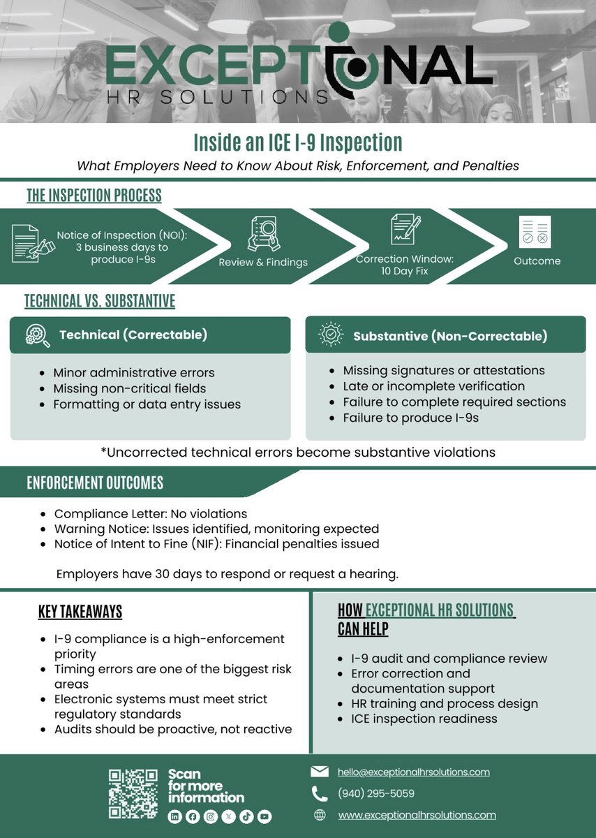 nkatz7's tweet image. I-9 mistakes aren’t fixable anymore. They’re fines.

$300–$3,000+ per form
Up to $27,000 per violation

We audit, fix, and protect before ICE shows up.

Social@EHRShr.com or exceptionalhrsolutions.com/services/fract…
#HR #Compliance #Founders