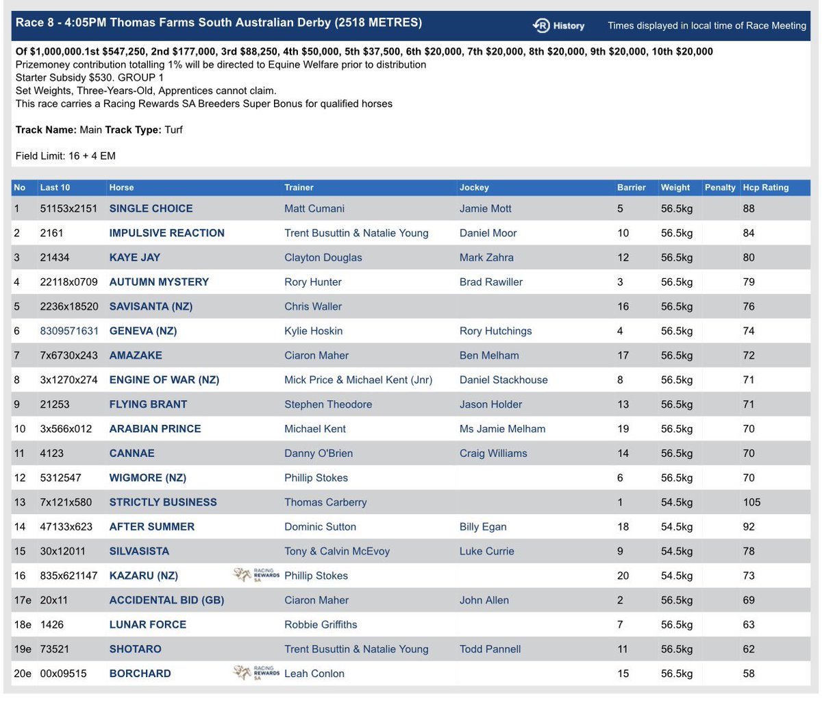 Racing Previews tweet media
