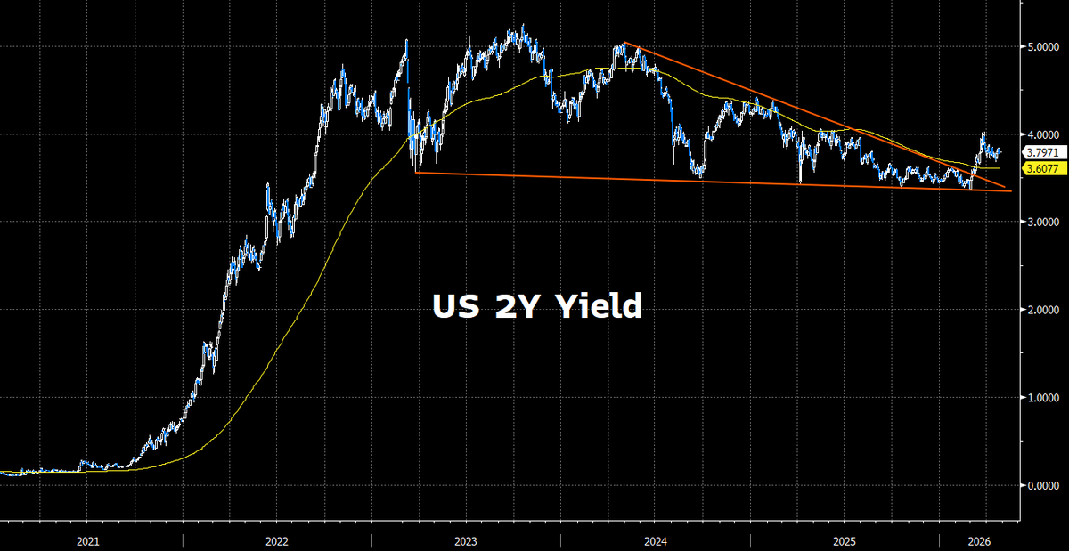 Paulo Macro tweet media