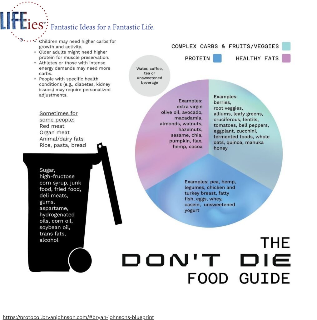LIFEies's tweet photo. Don't Die Protocol

https://t.co/H1DOejHD1l 

#LIFEies #MindfulLiving #HealthyChoices #HealthAndWellness https://t.co/Cg5xOzba7o