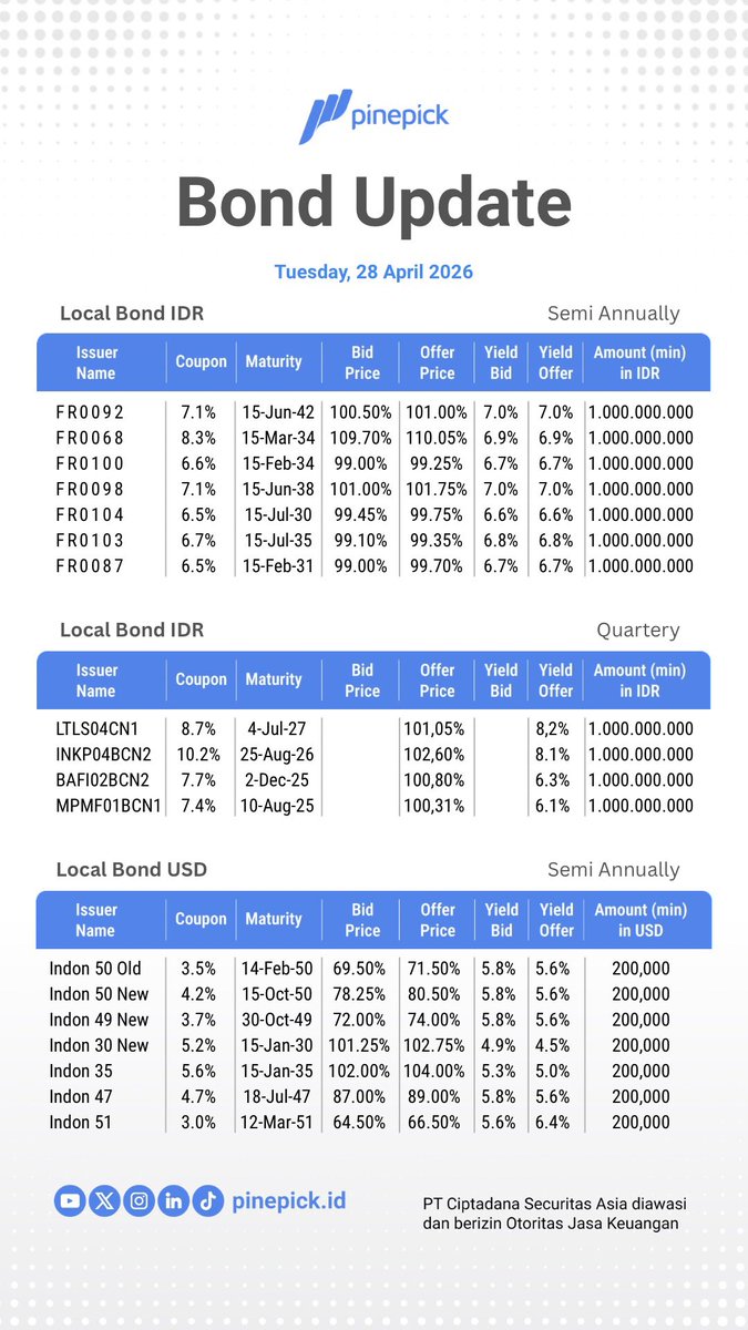 PinePick by Ciptadana Sekuritas Asia tweet media