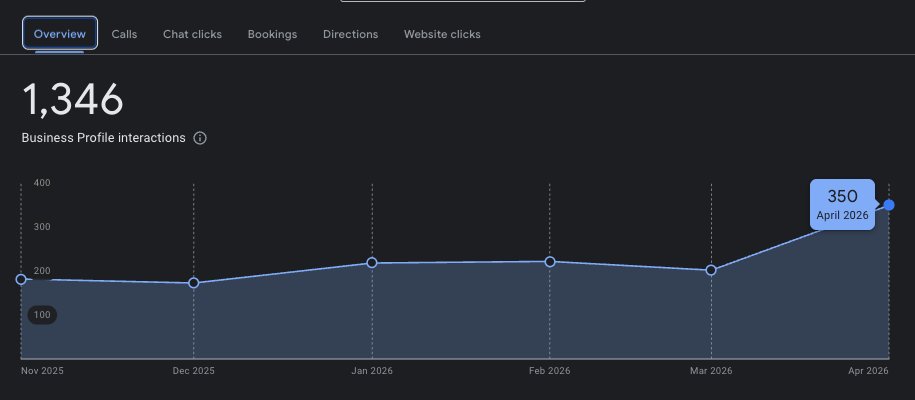 Cole | Dental SEO tweet media
