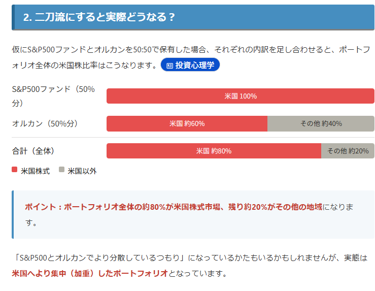 りんり＠バンガードS&P500ETF(VOO) tweet media