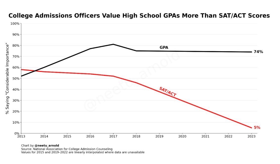 Neetu Arnold tweet media