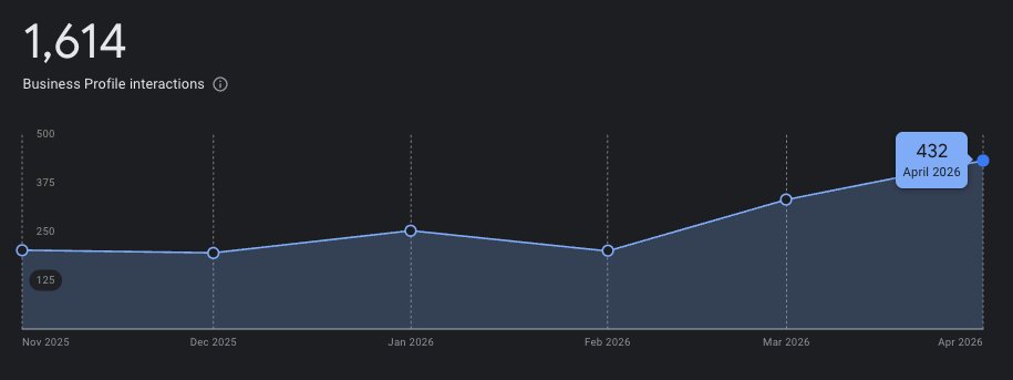 Cole | Dental SEO tweet media