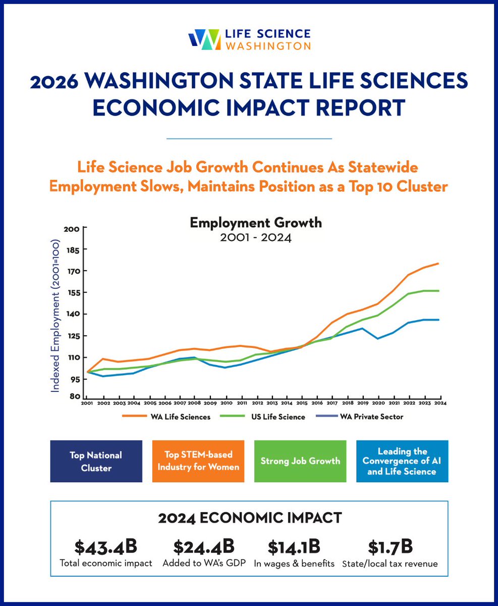 Life Science WA tweet media