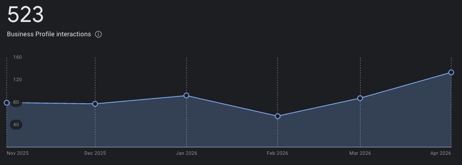Cole | Dental SEO tweet media