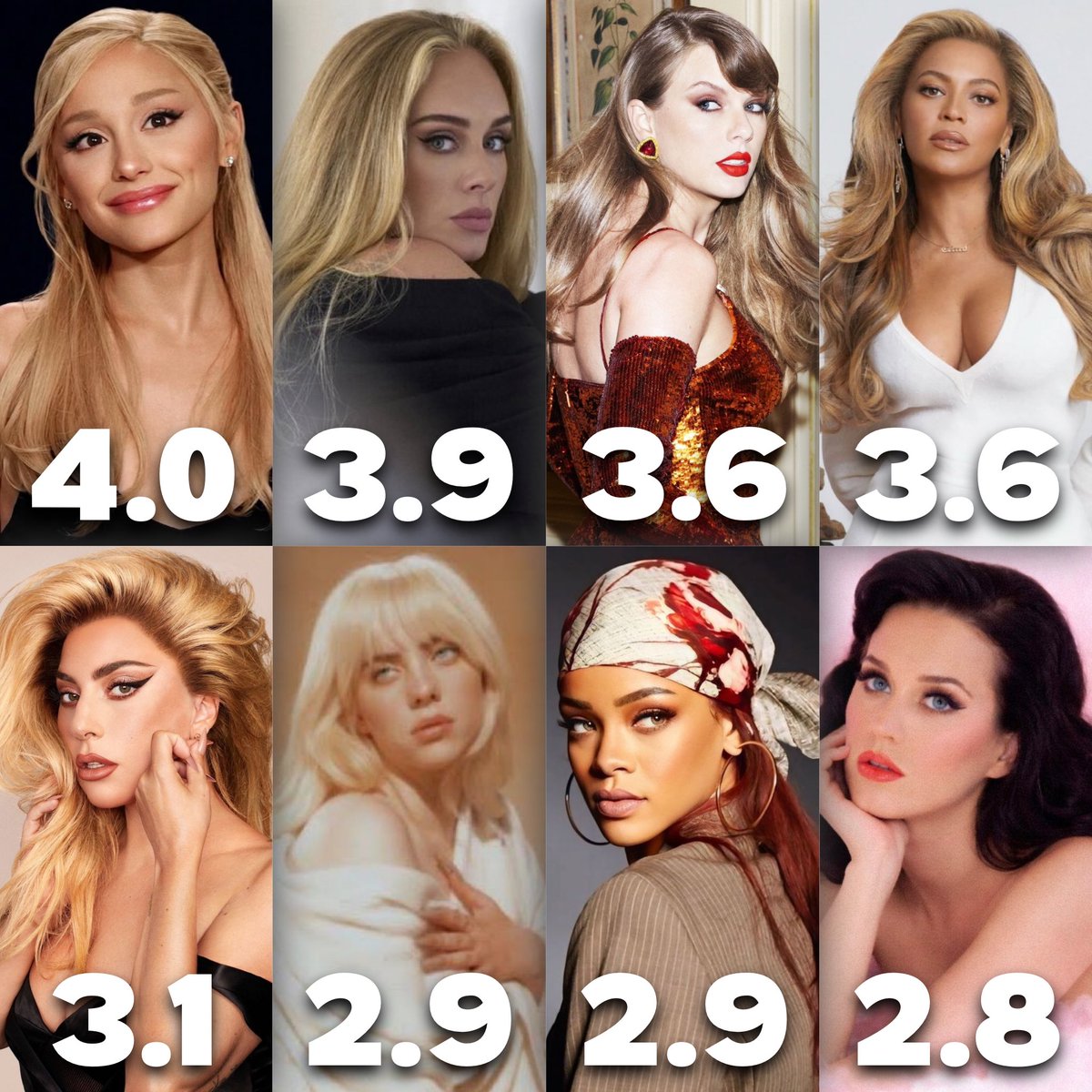 Adele Charts 🪐 tweet media