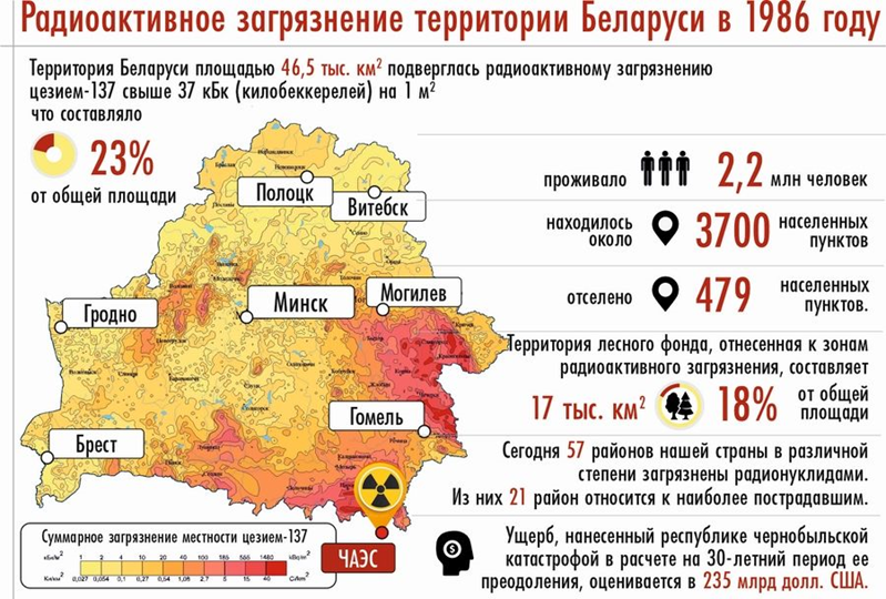 BelarúsEmbArgentina tweet media