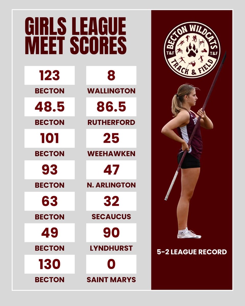 Becton XC and Track & Field tweet media