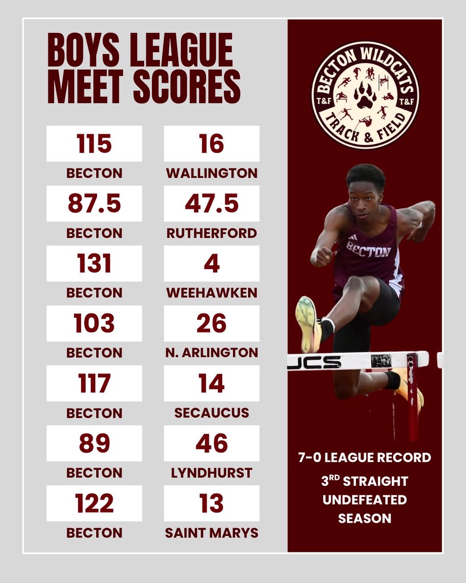Becton XC and Track & Field tweet media