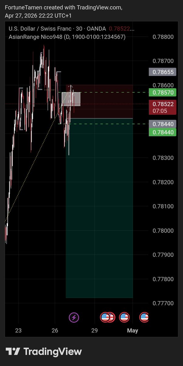 The ghost speculator 💀 📈 tweet media