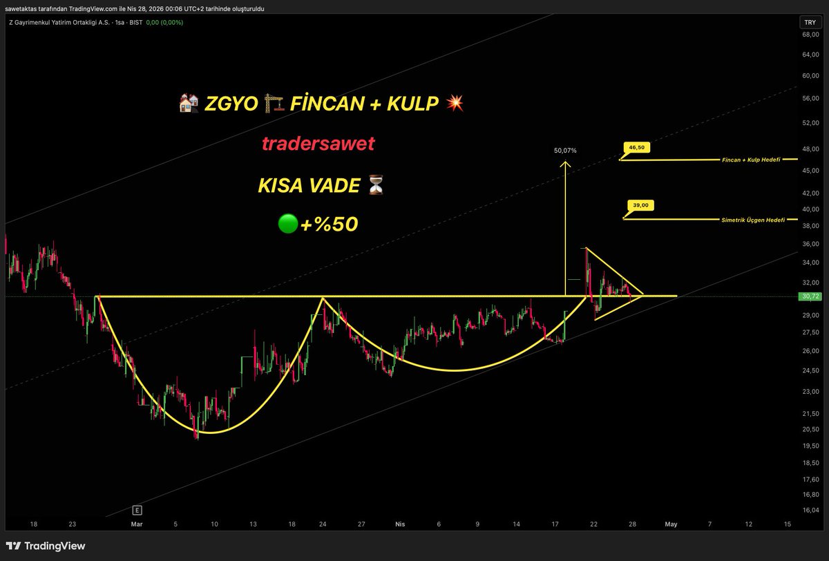 Trader Samet tweet media