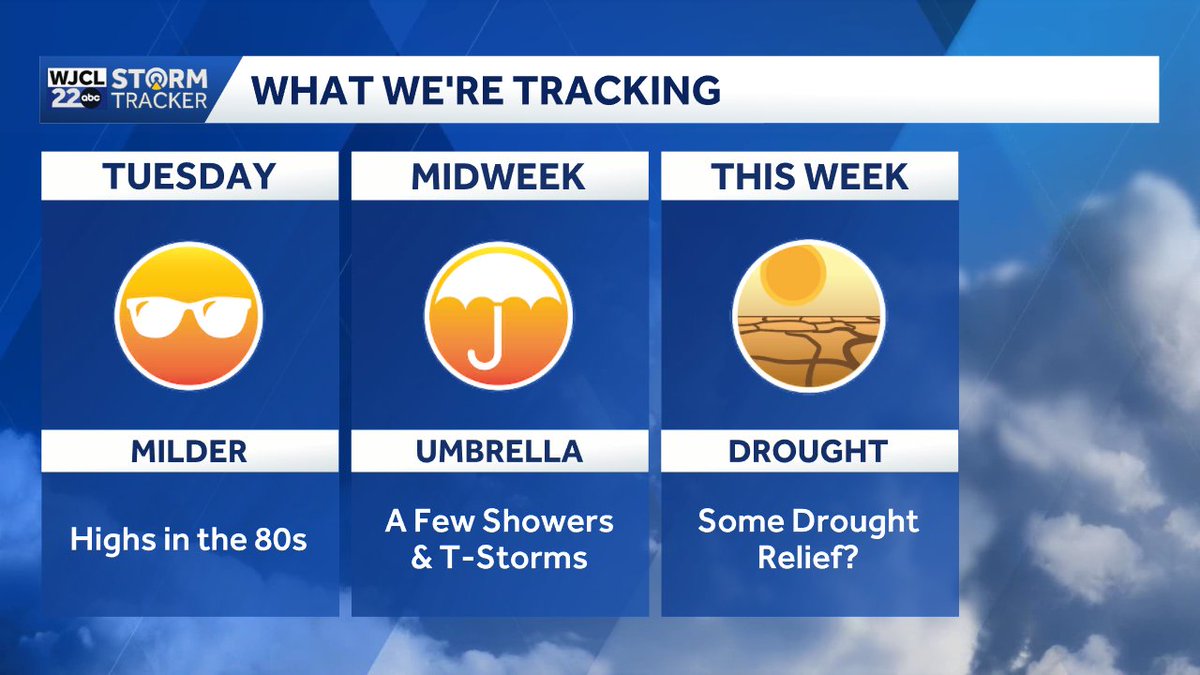 jnelsonWJCL's tweet image. A few showers and thunderstorms return this week. You may need an umbrella at times midweek. Also a higher chance of rain for part of the upcoming weekend. #Savannah