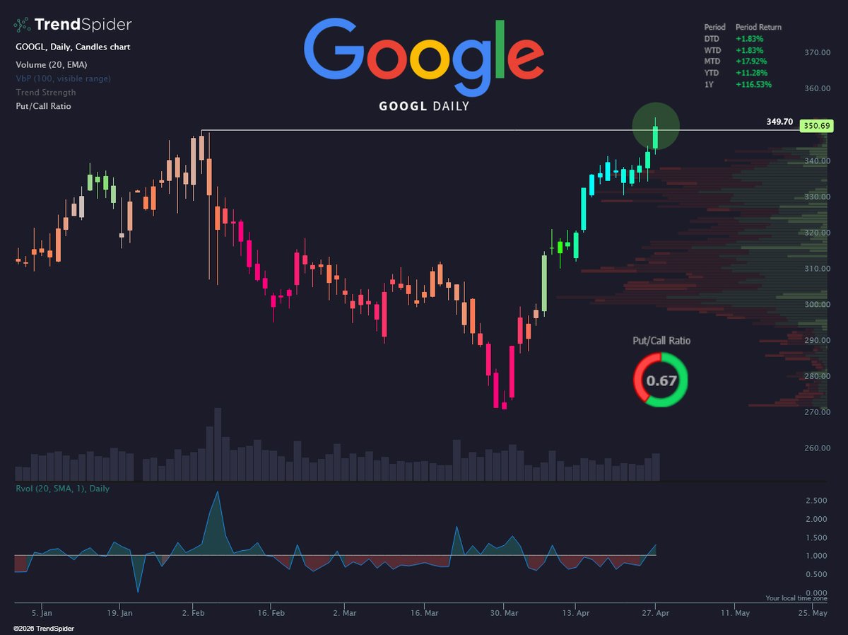 TrendSpider tweet media