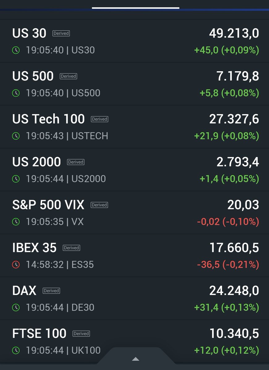 robertojirusta's tweet image. Abren #futuros #commodities