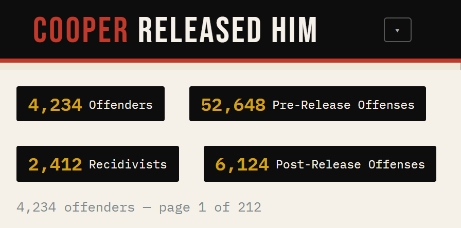 Cooper Released Him tweet media